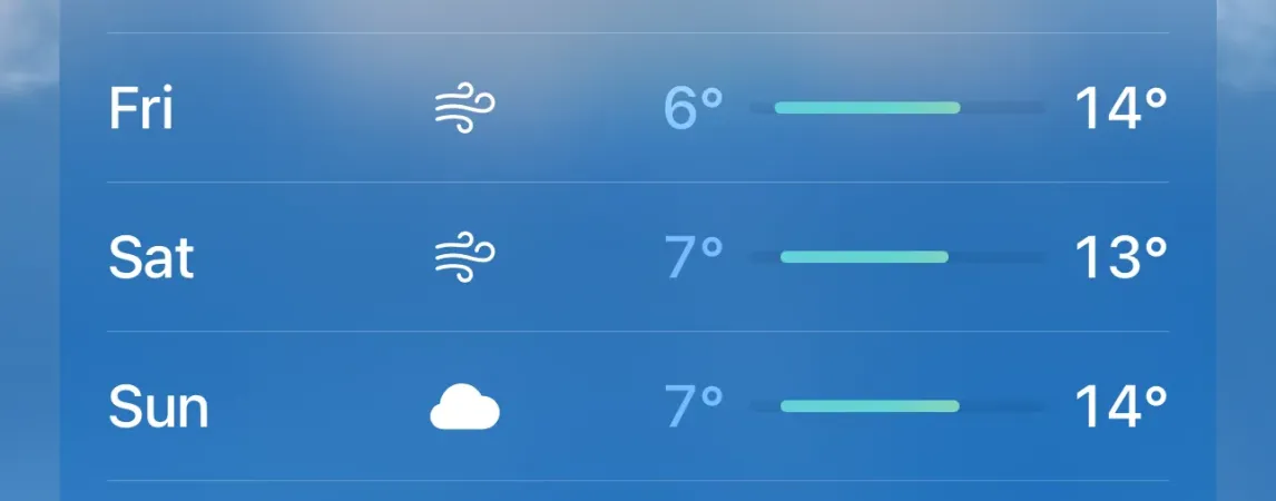 Scottish weather in June 2024